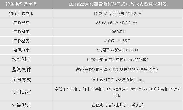 LDT9220/RJ測量熱解粒子式電氣火災監(jiān)控探測器技術參數(shù)