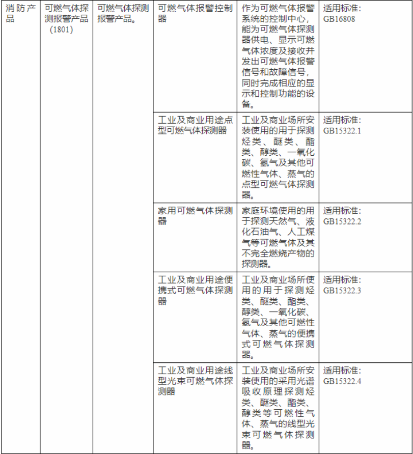 可燃氣體探測器 可燃氣體探測器